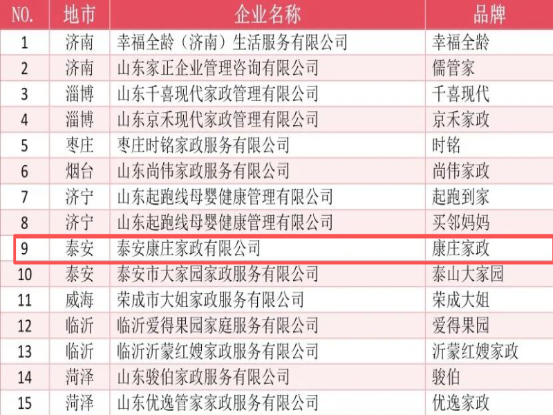 热烈祝贺康庄家政入围山东省首批“服务消费新品牌”